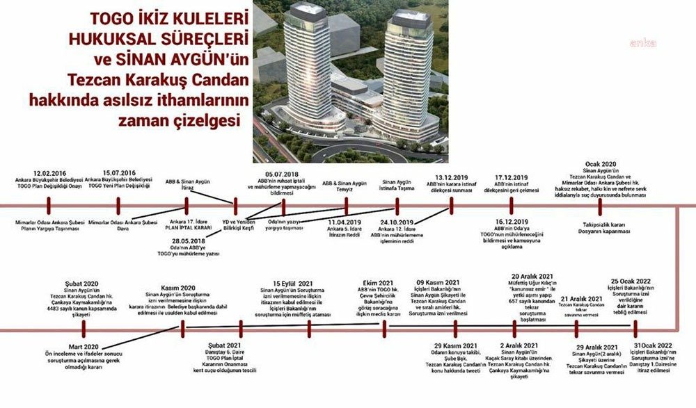 Mimarlar Odası Ankara Şubesi, eski Ankara Ticaret Odası Başkanı Sinan