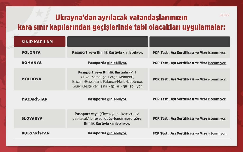 Dışişleri Bakan Yardımcısı Yavuz Selim Kıran Ukrayna’daki Türk vatandaşlarının Polonya,
