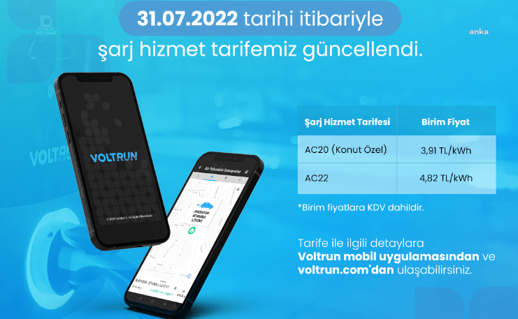 Şarj ağı işletmeciliği faaliyetlerinin lisansa tabi tutulması ile şarj hizmet