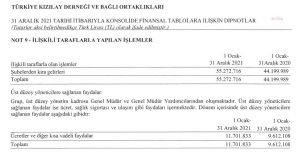 CHP Ankara Milletvekili Tekin Bingol: “Kizilay AKP’nin ‘HUZUREVI’ Gibi Kullanilmaktadir”