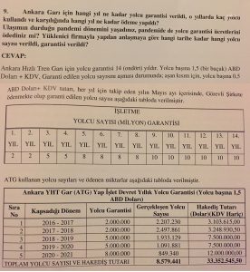 Atila Sertel: Ankara Yuksek Hizli Tren Gari Icin 33 Milyon 352 Bin Dolar Yolcu Garantisi Odendi