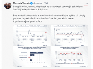 BAKAN VARANK: "ELEKTRIK TUKETIMININ ONCU VERILERI, SANAYI URETIMININ TEKRAR TOPARLANACAGINA ISARET EDIYOR"