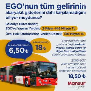 Mansur Yavas'tan Otobus Aciklamasi: "Durmaksizin Artan Maliyetler Karsisinda Gelirimiz Giderimizi Karsilayamaz Hale Geldi"