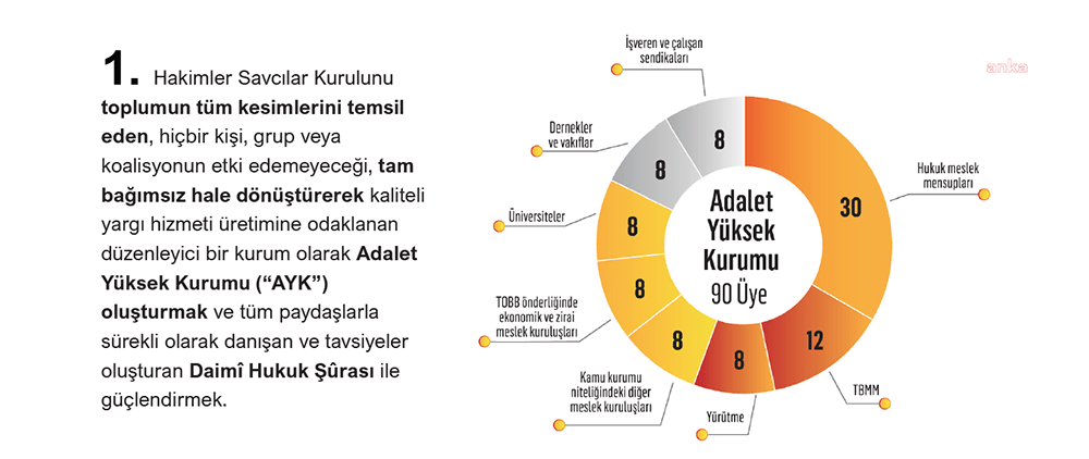 Türkiye’deki yargı sorununa çözüm üretmek için kurulan Daha İyi Yargı
