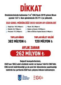 ABB "Baska Caremiz Kalmadi" Dedi; CNG Fiyati Indirilmezse Ulasima Zam Yapilacagini Duyurdu