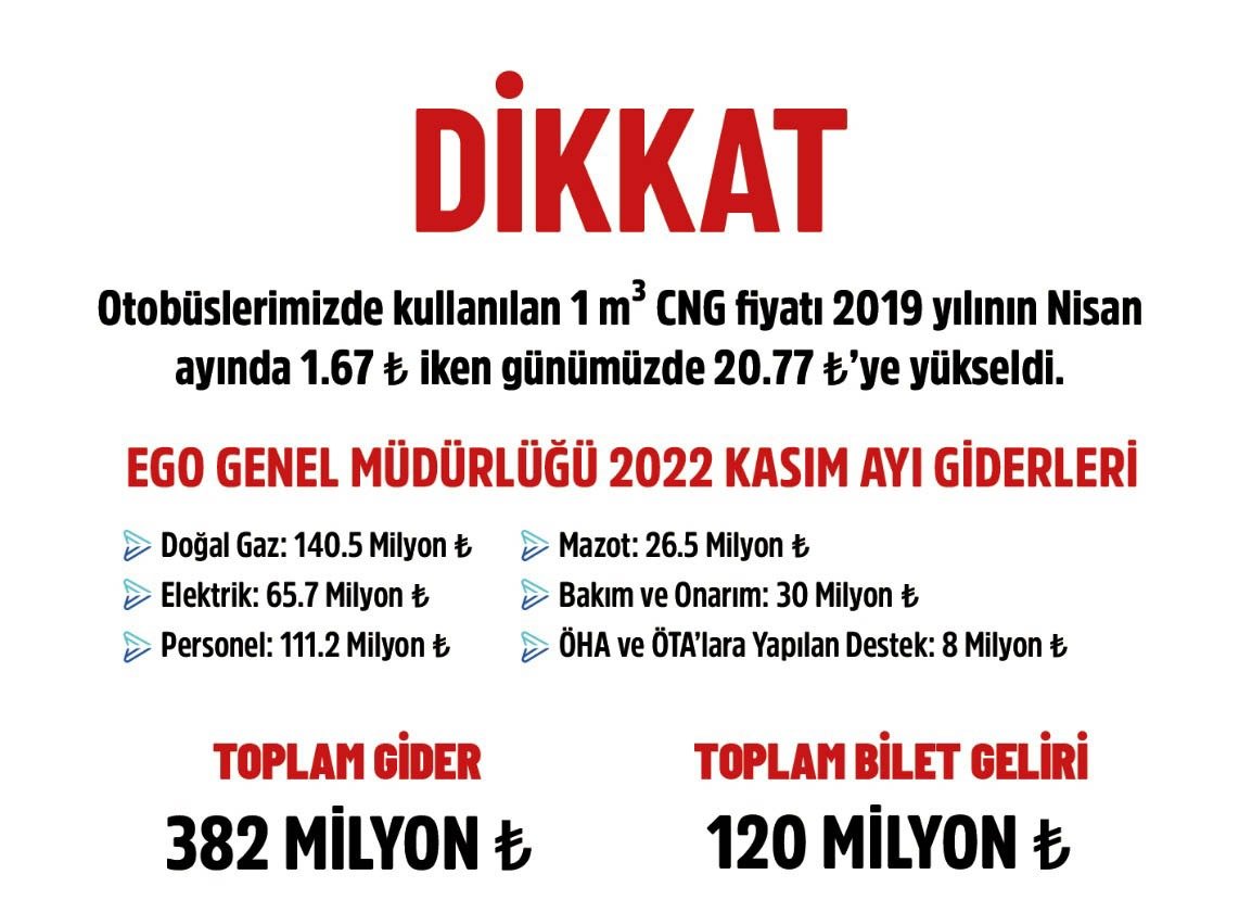 Ankara Büyükşehir Belediyesi, "Başka çaremiz kalmadı" diyerek, CNG fiyatı indirilmediği