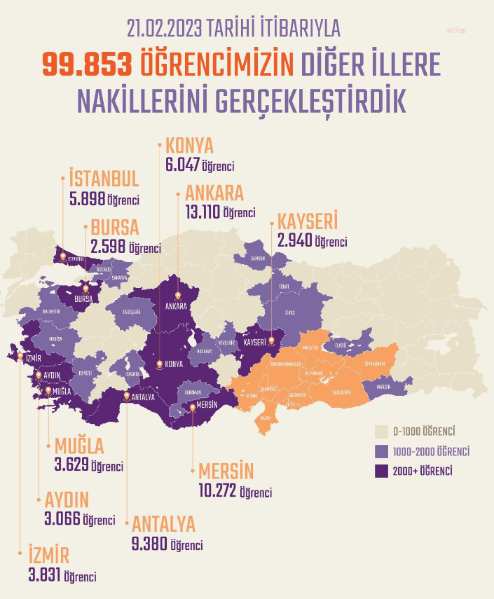 bakan-ozer-99-bin-853-ogrencimizin-diger-illere-nakil-islemini-gerceklestirdik