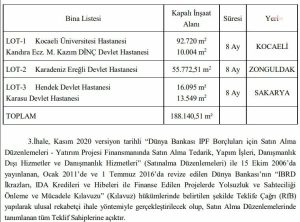 cevre-bakanligi-3-ilde-kamu-binalarinda-enerji-verimliligi-icin-yenileme-ihalesine-cikti-ihalenin-yolsuzluk-ve-sahteciligi-onleme-kilavuzuna-gore-gerceklestirilecegini-duyurdu