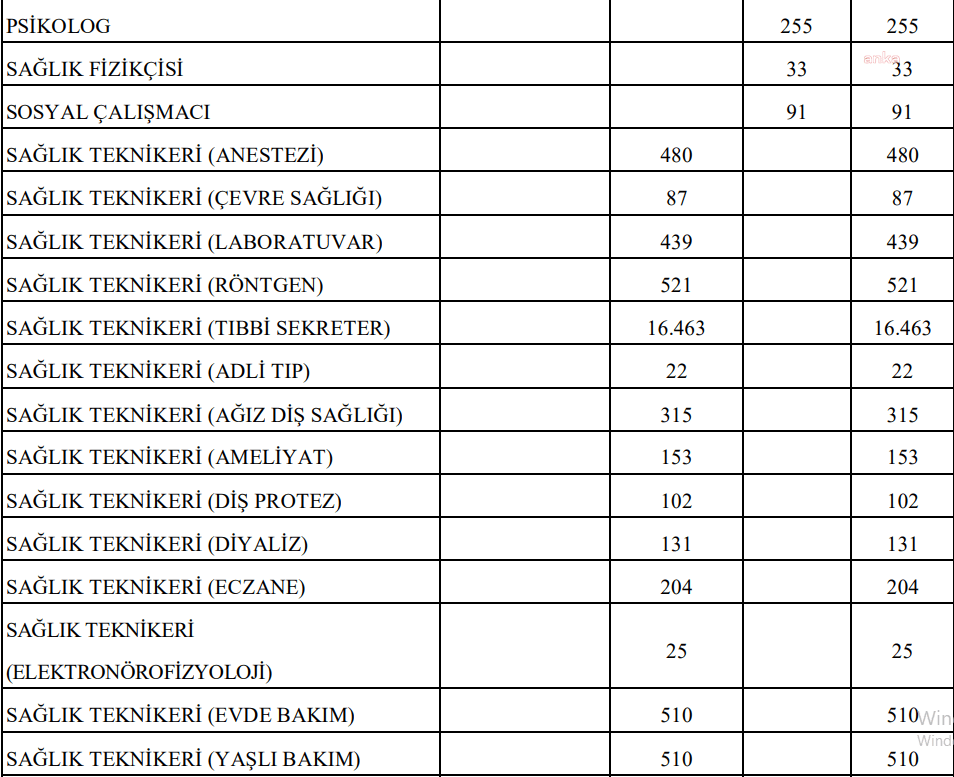 saglik-bakanligi-31-bin-600-sozlesmeli-saglik-personeli-alacak