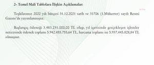 mit-2022-yilinda-baslangic-odenegini-yuzde-70-asarak-59-milyar-tl-harcadi-gunluk-harcamasi-162-milyon-lira-oldu