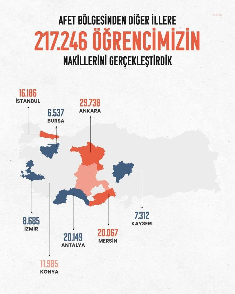 bakan-ozer-217-bin-246-ogrencimizin-diger-illere-nakil-islemini-gerceklestirdik