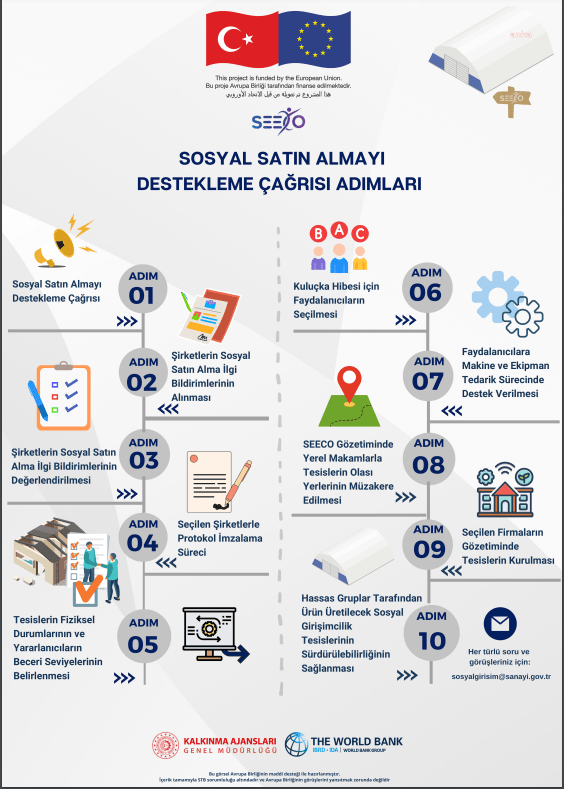 sanayi-ve-teknoloji-bakanligi-cadir-ve-konteyner-kentlerde-sosyo-ekonomik-kalkinma-tesvik-edilecek