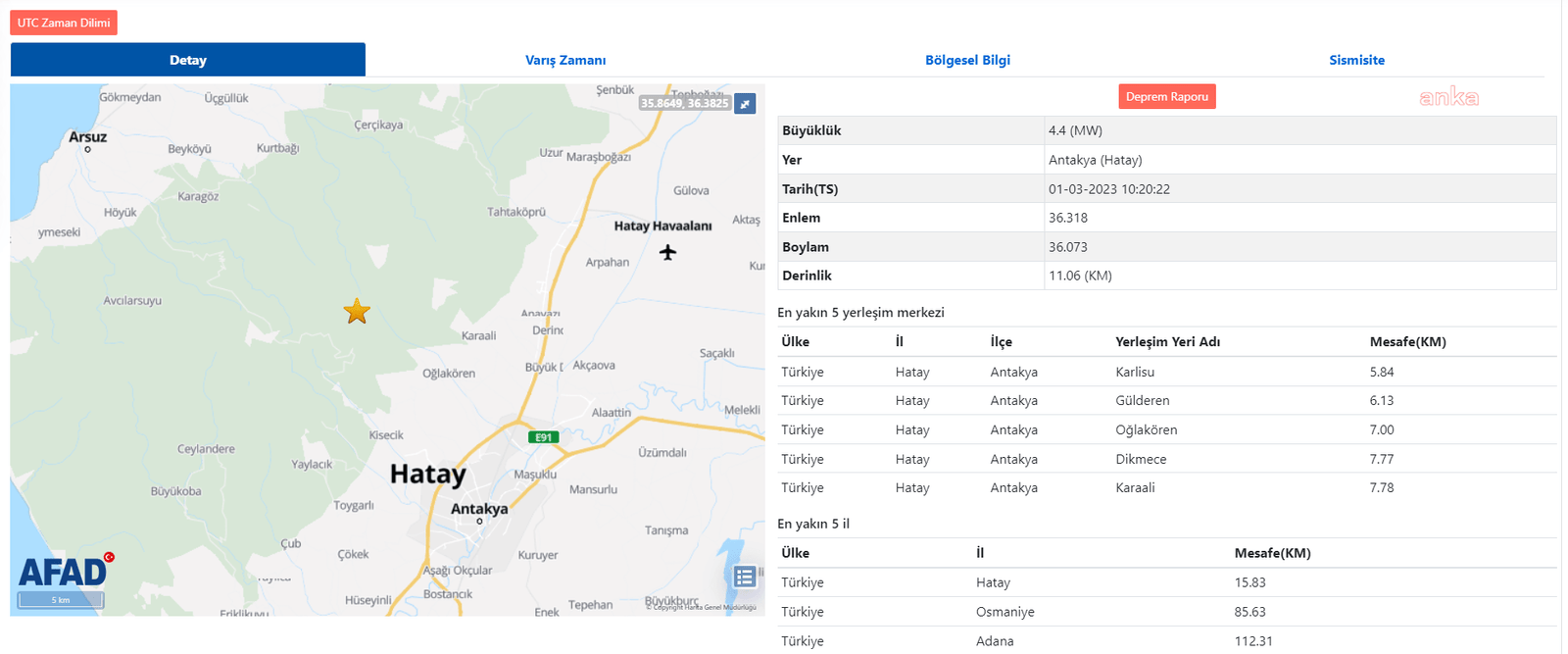 Hatay’ın Antakya ilçesinde bugün saat 10:20’de 4.4 büyüklüğünde deprem meydana
