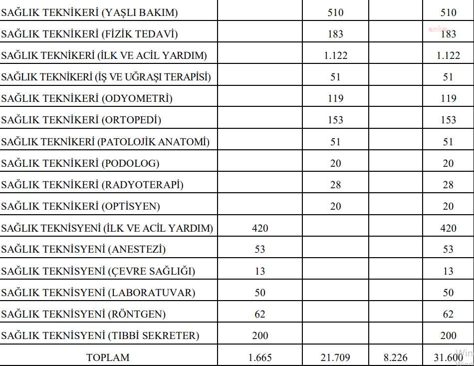 saglik-bakanligi-31-bin-600-sozlesmeli-saglik-personeli-alacak