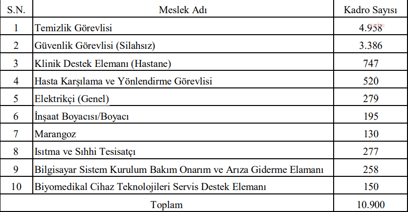 saglik-bakanligi-10-bin-900-isci-alacak