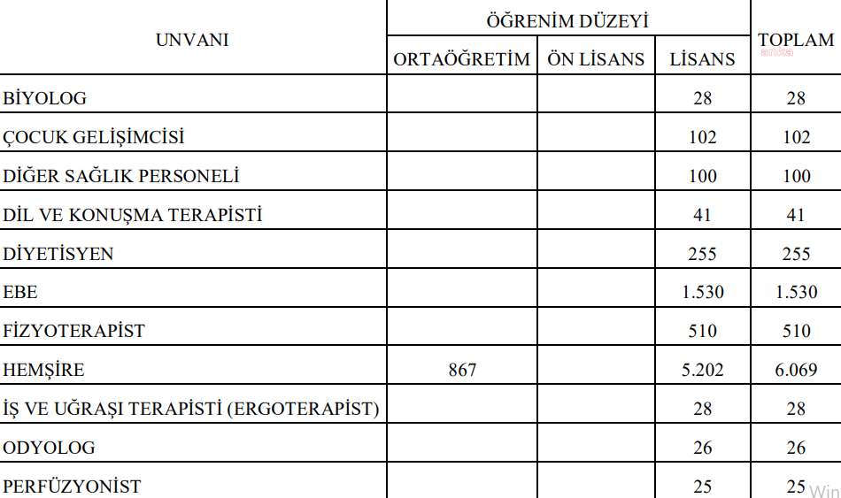 saglik-bakanligi-31-bin-600-sozlesmeli-saglik-personeli-alacak