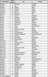 ak-parti-milletvekili-aday-listesini-yskye-sundu-iste-tam-liste