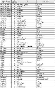 ak-parti-milletvekili-aday-listesini-yskye-sundu-iste-tam-liste