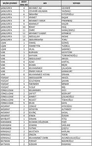 ak-parti-milletvekili-aday-listesini-yskye-sundu-iste-tam-liste