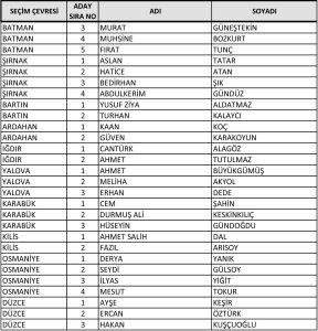 ak-parti-milletvekili-aday-listesini-yskye-sundu-iste-tam-liste