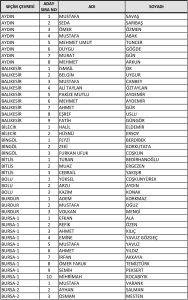 ak-parti-milletvekili-aday-listesini-yskye-sundu-iste-tam-liste