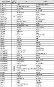 ak-parti-milletvekili-aday-listesini-yskye-sundu-iste-tam-liste