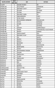 ak-parti-milletvekili-aday-listesini-yskye-sundu-iste-tam-liste