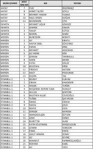 ak-parti-milletvekili-aday-listesini-yskye-sundu-iste-tam-liste