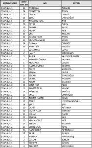 ak-parti-milletvekili-aday-listesini-yskye-sundu-iste-tam-liste