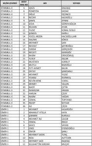 ak-parti-milletvekili-aday-listesini-yskye-sundu-iste-tam-liste