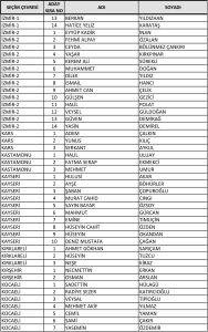ak-parti-milletvekili-aday-listesini-yskye-sundu-iste-tam-liste