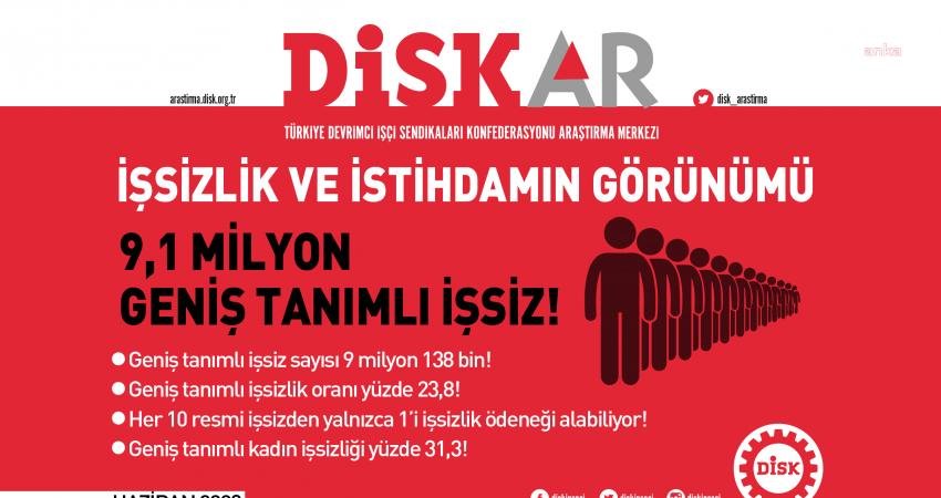 DİSK Araştırma Merkezi’nin (DİSK-AR) ‘İşsizlik ve İstihdamın Görünümü’ raporunda; geniş