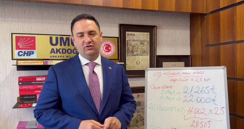 CHP Ankara Milletvekili Umut Akdoğan, yeni asgari ücretin 11 bin