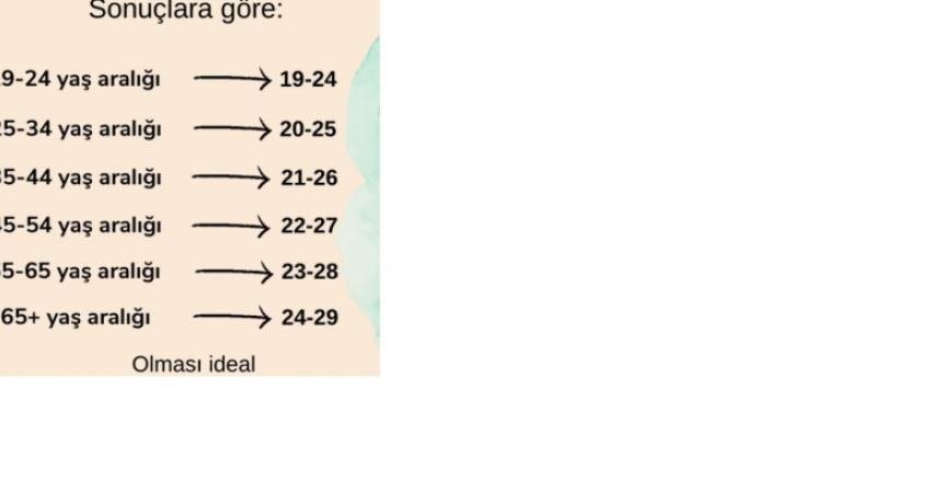 En temel formda şişmanlığın tarifini ‘Bedenin yağ kütlesinin yağsız kütleye