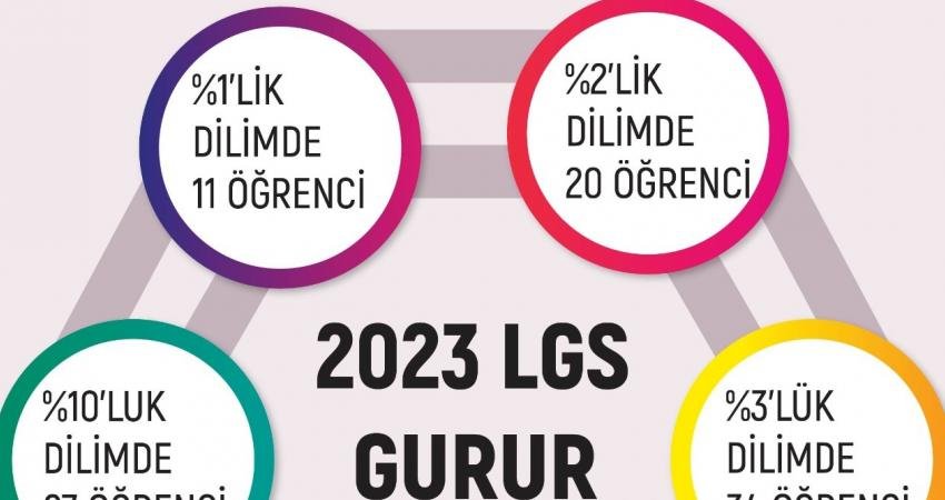 Eğitimde fırsat eşitliği sağlamak amacıyla hizmet veren Buca Belediyesi Dijital