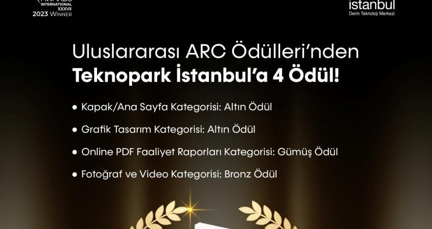Teknopark İstanbul, uluslararası alanda kazandığı ödüllerine yenilerini eklemeye devam ediyor.