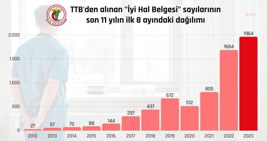 Türk Tabipleri Birliği (TTB), yurt dışına gitmek için iyi hal