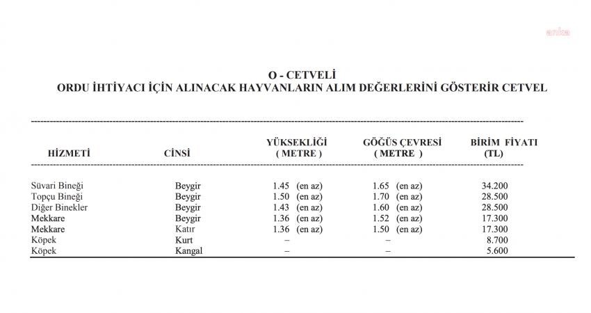 2024 Yılı Merkezi Yönetim Bütçe Kanunu Teklifi’nde Türk Silahlı Kuvvetleri’nin