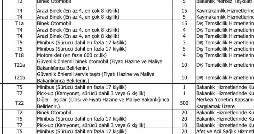 Cumhurbaşkanlığı Strateji ve Bütçe Başkanlığı’nın TBMM’ye sunduğu 2024 Yılı Merkezi