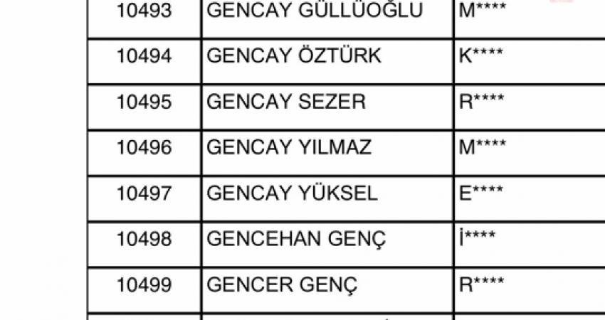 Türkiye Taşkömürü Kurumu’nun 2 bin işçi alımında, kuraya girmeye hak