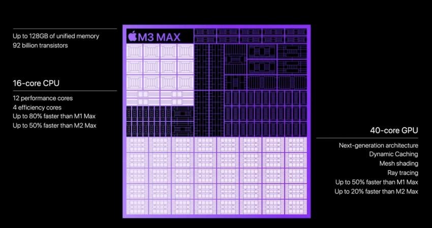 Apple'ın tanıtım sırasında fazlasıyla övdüğü yeni M3 Mac'lerin hızı, gerçekten