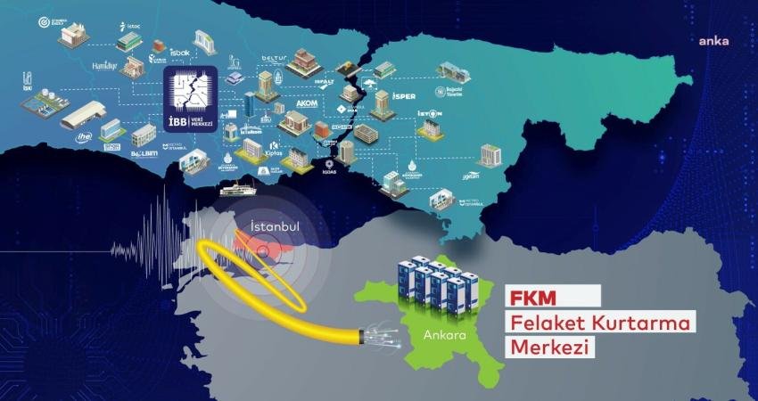 İstanbul Büyükşehir Belediyesi (İBB), şehre ait verileri, afet durumlarına karşı