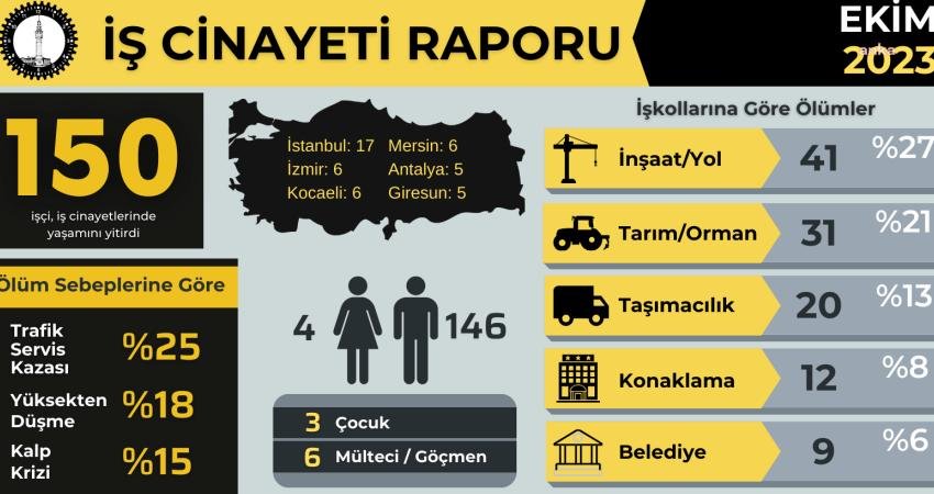 İşçi Sağlığı ve İş Güvenliği (İSİG) Meclisi’nin İş Cinayeti Raporu’na
