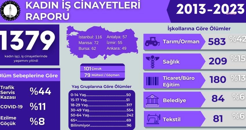 İşçi Sağlığı ve İş Güvenliği (İSİG) Meclisi, bugün 25 Kasım
