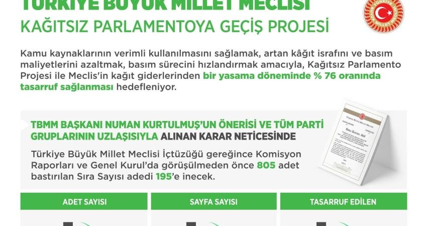 TBMM Başkanı Numan Kurtulmuş'un girişimiyle başlatılan “Kağıtsız Parlamento” Projesi ile