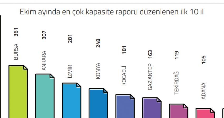 Türkiye Odalar ve Borsalar Birliği (TOBB) tarafından ekim 2023’te onaylanan