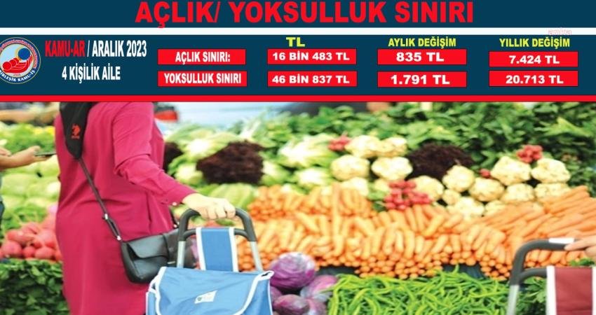 Birleşik Kamu-İş Konfederasyonu’nun araştırma sonuçlarına göre, aralık ayında dört kişilik