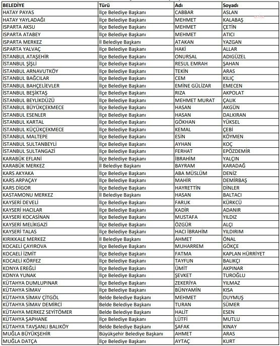 chp-209-belediye-baskan-adayini-acikladi-antalya-buyuksehire-muhittin-bocek-yeniden-aday-gosterildi