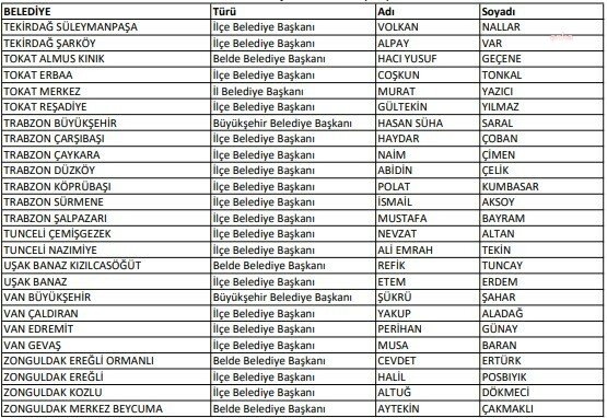 chp-209-belediye-baskan-adayini-acikladi-antalya-buyuksehire-muhittin-bocek-yeniden-aday-gosterildi