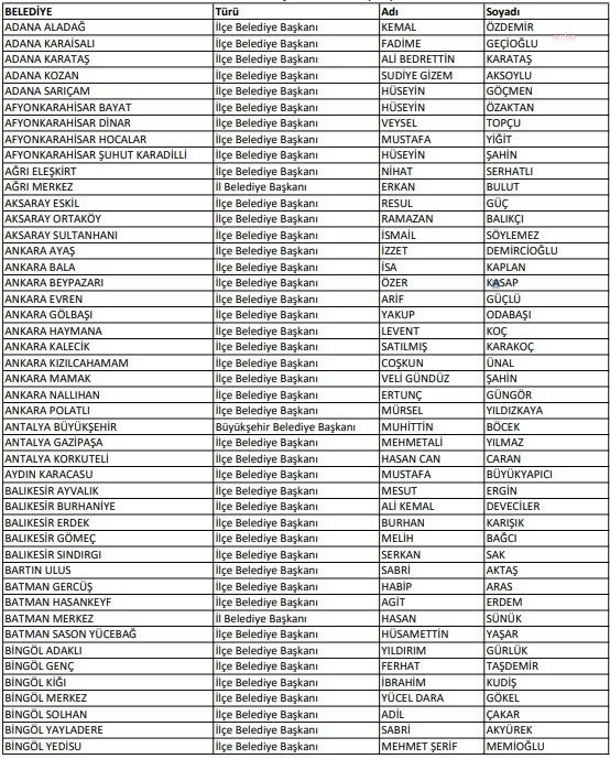 chp-209-belediye-baskan-adayini-acikladi-antalya-buyuksehire-muhittin-bocek-yeniden-aday-gosterildi